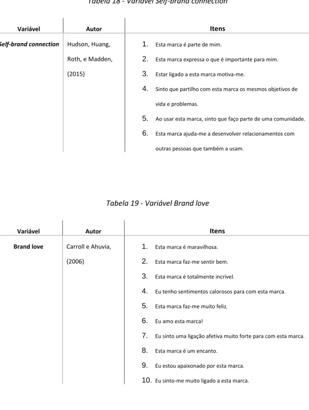 Tabela 19 - Variável Brand love 