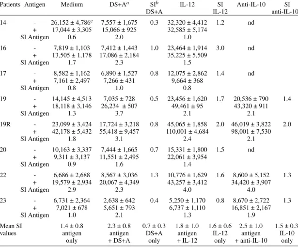 TABLE IV