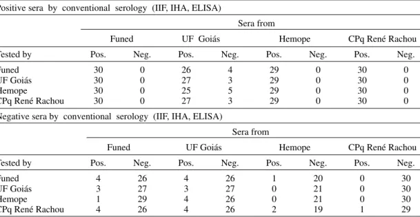 TABLE II