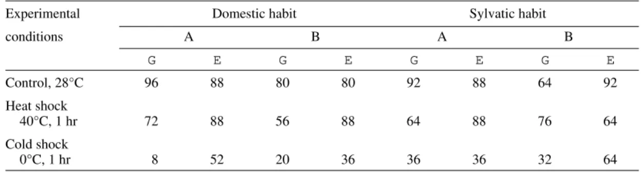 TABLE IV