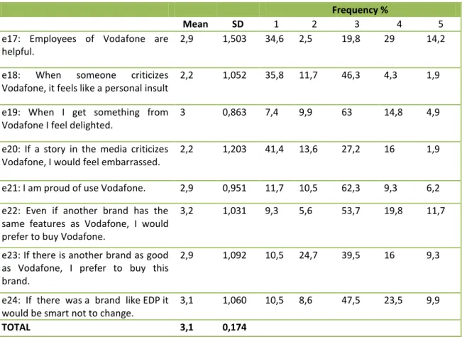TABLE 5. MEAN AND SD COMPARISON 