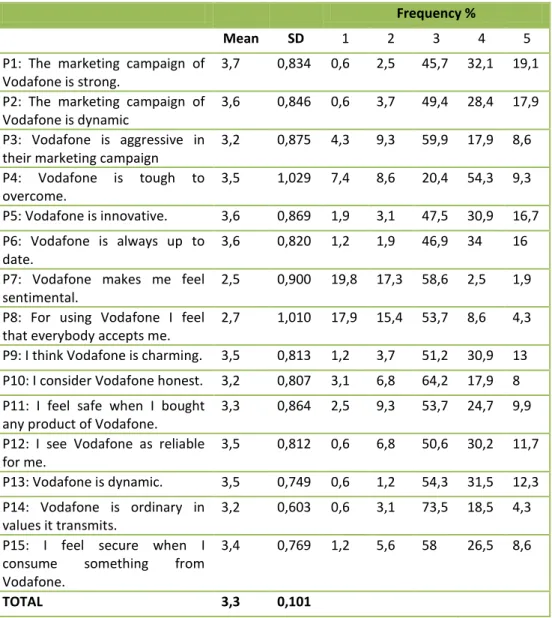 TABLE 9. MEAN AND SD COMPARISON 
