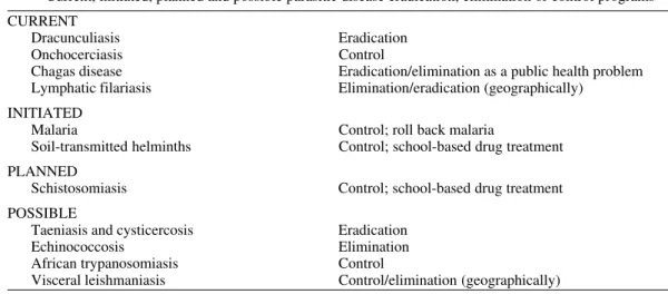 TABLE III
