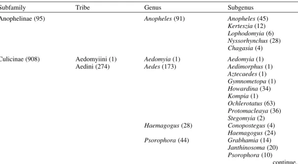 TABLE II