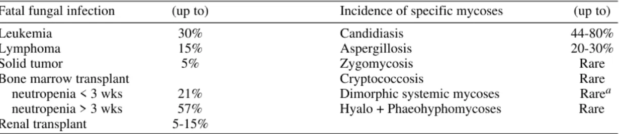TABLE III