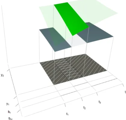 Figure 3.9: Volume Under Surfaces: Mean of PP