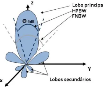 Figura 2.2: Diagrama de radia¸ c˜ ao