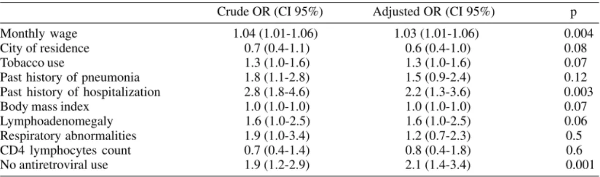TABLE III