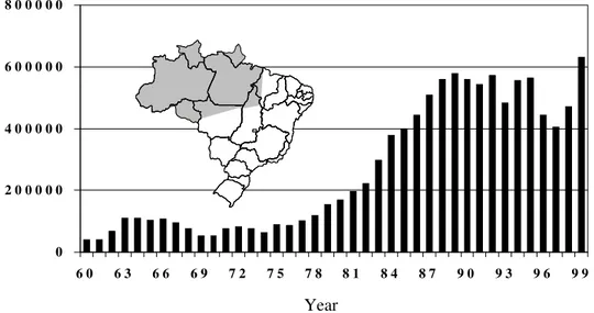 Fig. 1: number of cases of malaria in Brazil according to Funasa, Ministry of Health, 99% of them in the Amazon area (shaded)