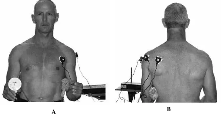 Figura 3 - Posicionamento dos eletrodos de superfície: A: peitoral maior e B: Deltóide e Infraespinhoso (BITTER et al.,  2007)