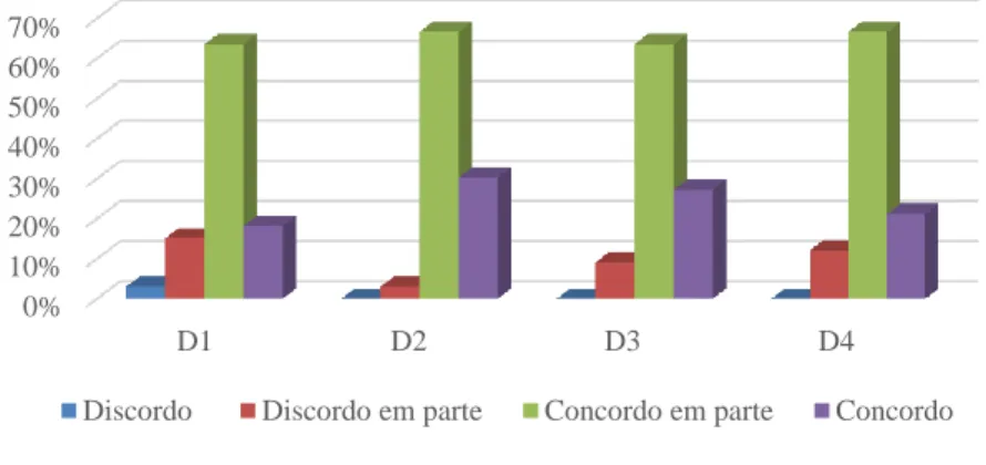 Gráfico 11. Conceito de Gestão Curricular 