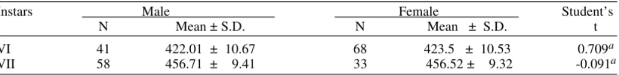 TABLE II