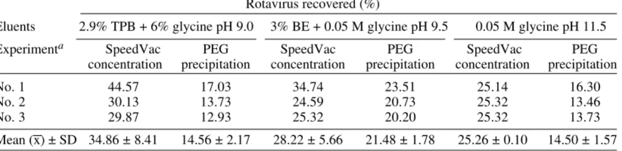 TABLE IV