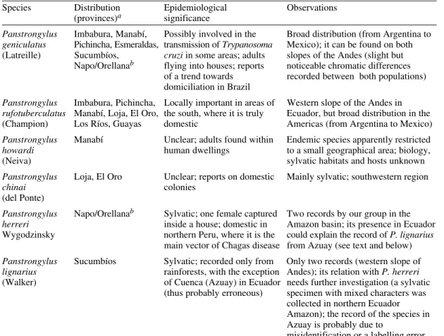 TABLE III