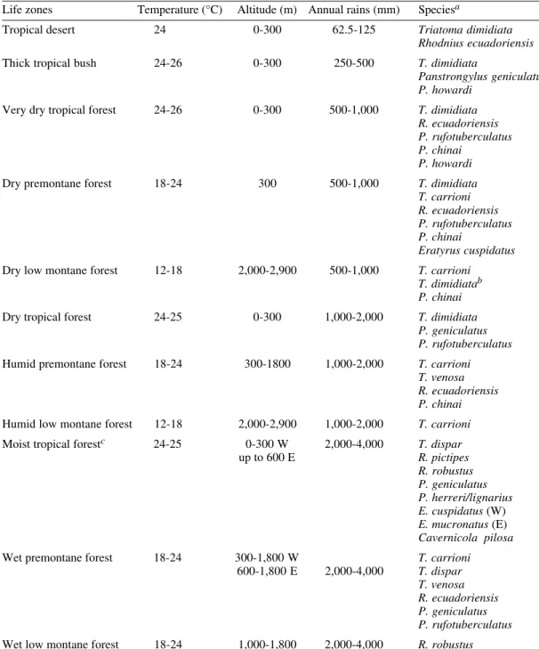 TABLE IV