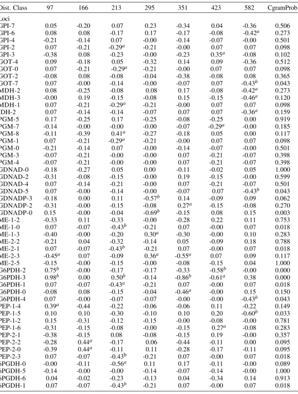TABLE VI
