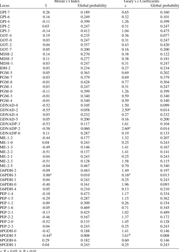 TABLE VII