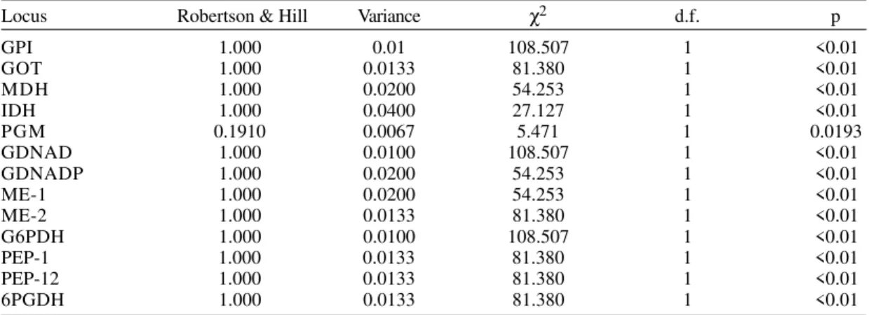 TABLE II