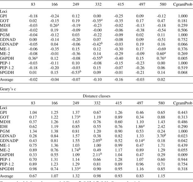 TABLE IV