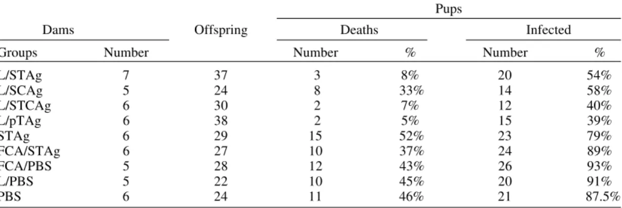 TABLE  II