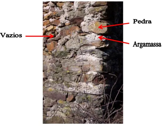 Figura 4 - Componentes da alvenaria de pedra 