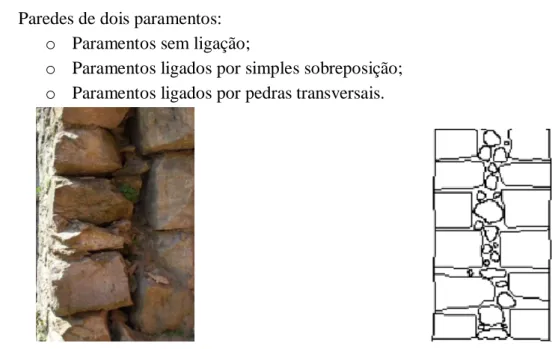 Figura 18 - Parede de alvenaria de pedra de dois paramentos por simples sobreposição (edifício  situado em Guimarães) 