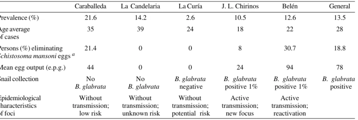 TABLE III