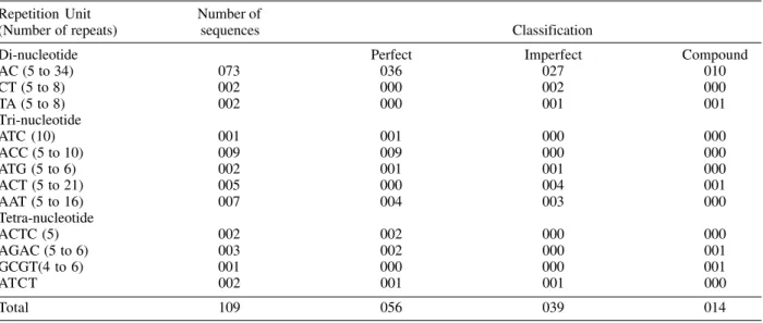 TABLE IV