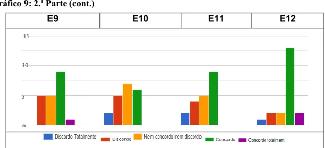 Gráfico 9: 2.ª Parte (cont.) 