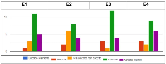 Gráfico 11: 3.ª Parte 