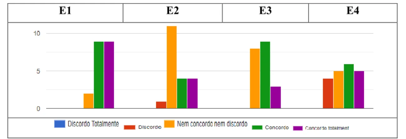 Gráfico 13: 4.ª Parte 