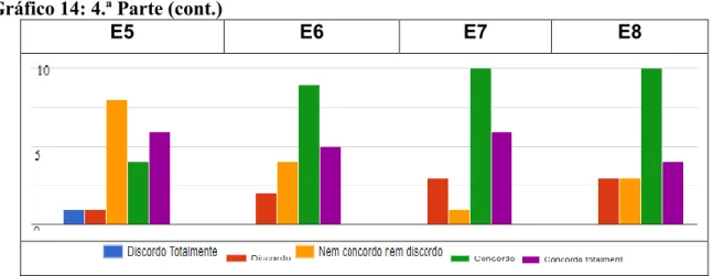 Gráfico 14: 4.ª Parte (cont.) 