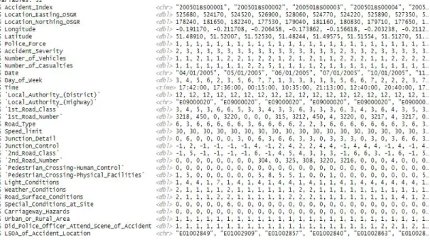 Figure 3.7 depicts a glimpse of all the 32 variables available in the downloaded CSV files.