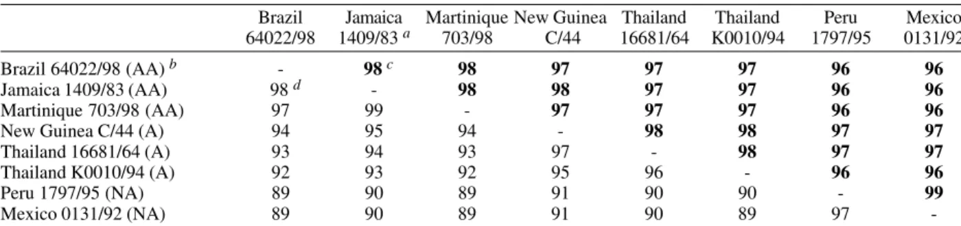 TABLE II