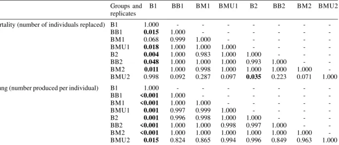 TABLE VI