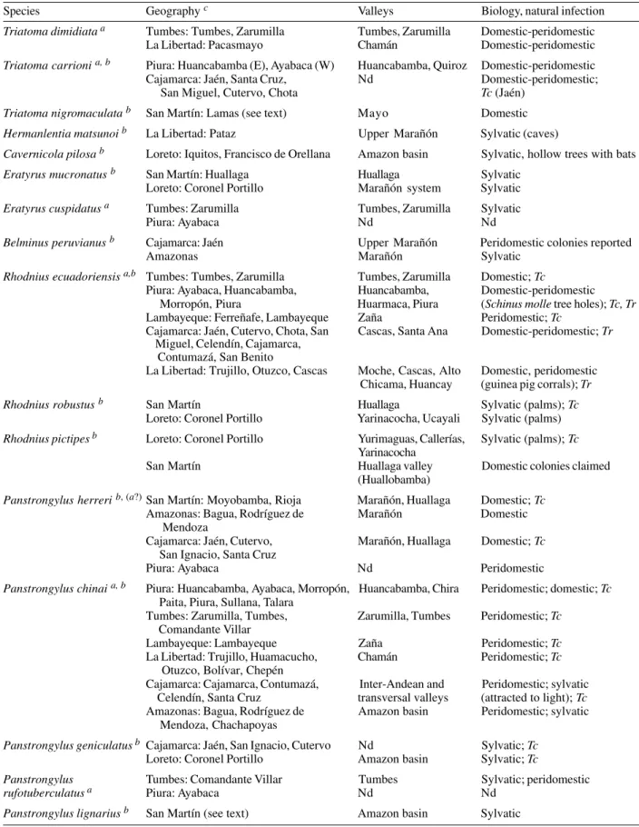 TABLE II