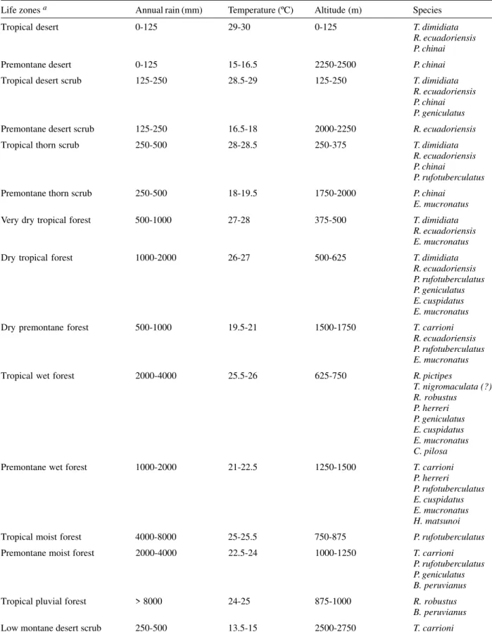 TABLE III