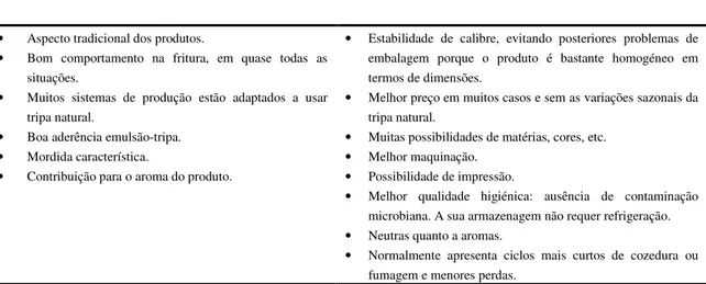 Tabela 1. Comparação entre tripa natural e artificial. (Adaptado de Puyal et al, sd)