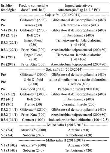 Tabela 1. Inseticidas e suas doses, aplicadas via tratamento  de sementes em soja e milho, nas safras I em 2012/2013 e II  em 2013/2014)
