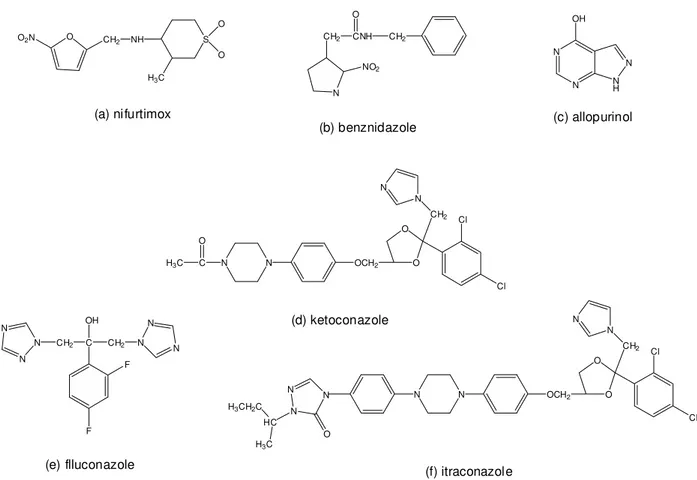 Fig. 1: structure of compounds used in the treatment of Chagas disease after the 70s.