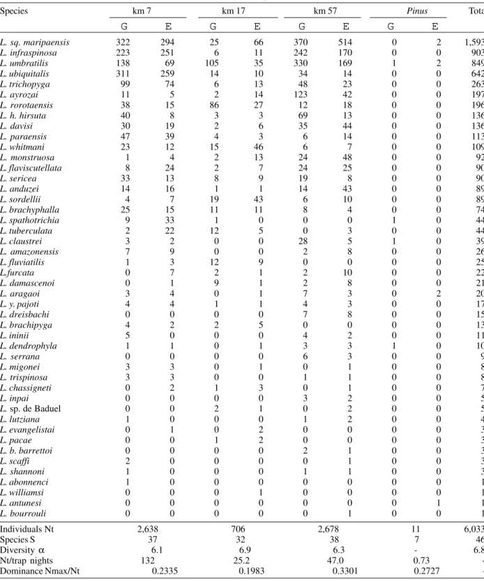 TABLE IV