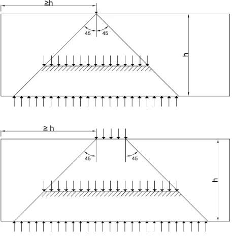 Figura 4.2: Cargas concentradas ou parcialmente distribuídas (ABNT NBR 16055:2012  p.8) 
