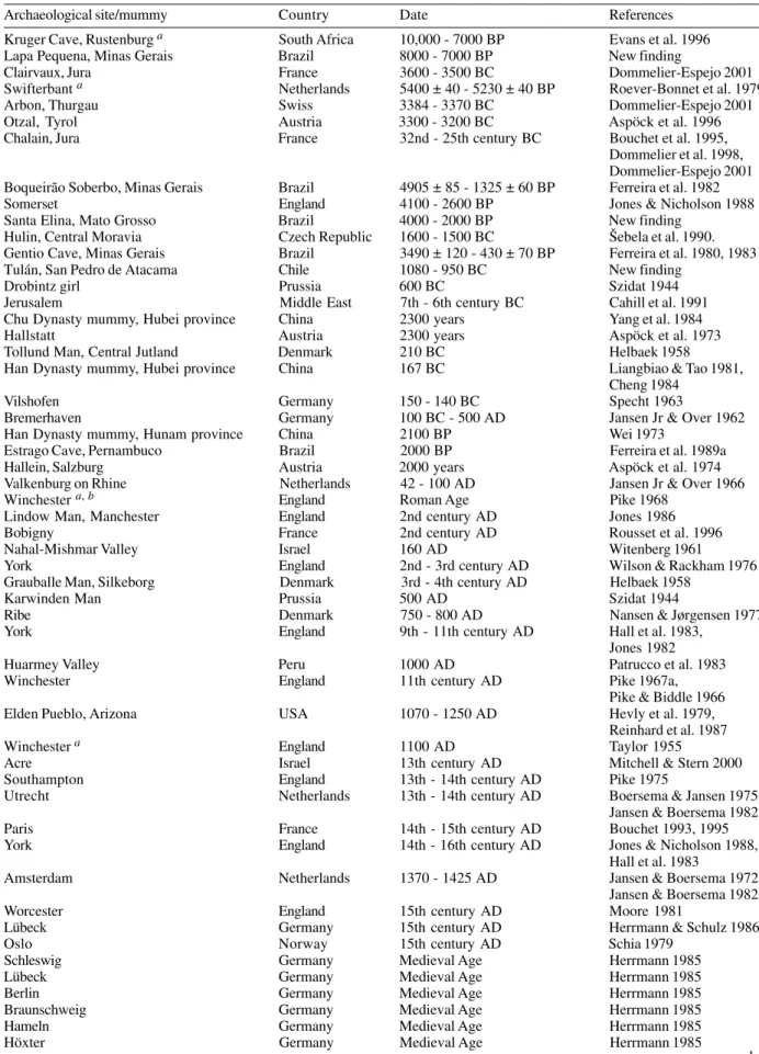 TABLE IV