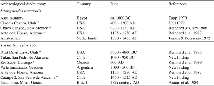 TABLE VI