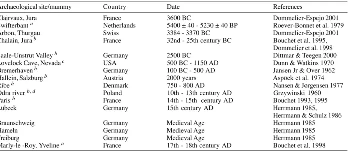 TABLE VII