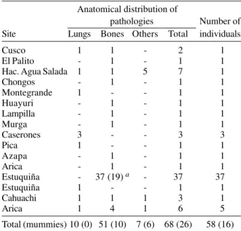 TABLE II