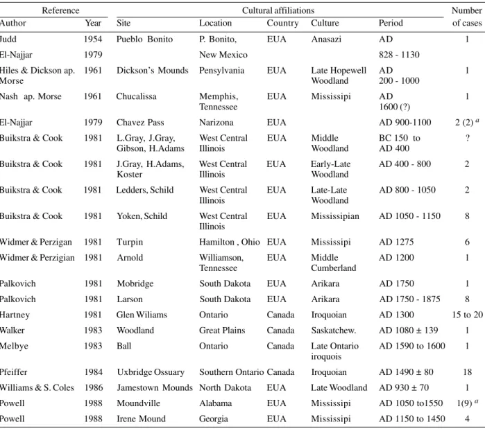 TABLE III