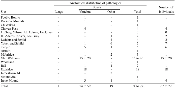 TABLE IV