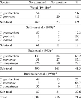 TABLE III