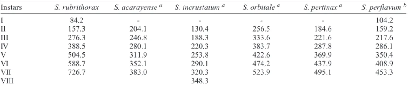 TABLE III